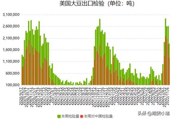大豆近期价格变动,黄豆价格最新行情大豆会降价吗