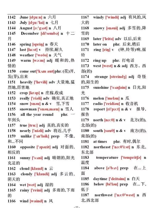 初中英语1600个单词速记表附音标,英语单词大全10000个带音标