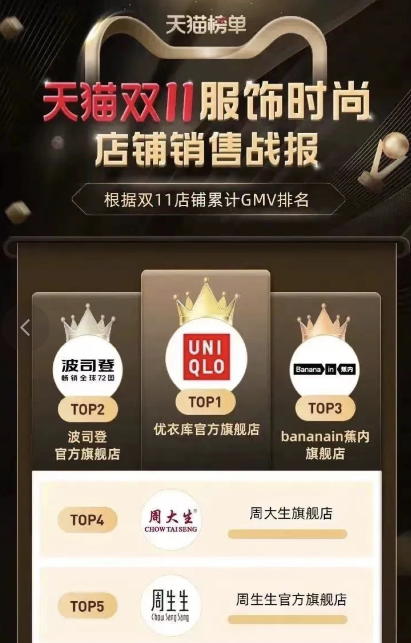 国产羽绒服的新战事,国产羽绒服大战决胜在中端市场