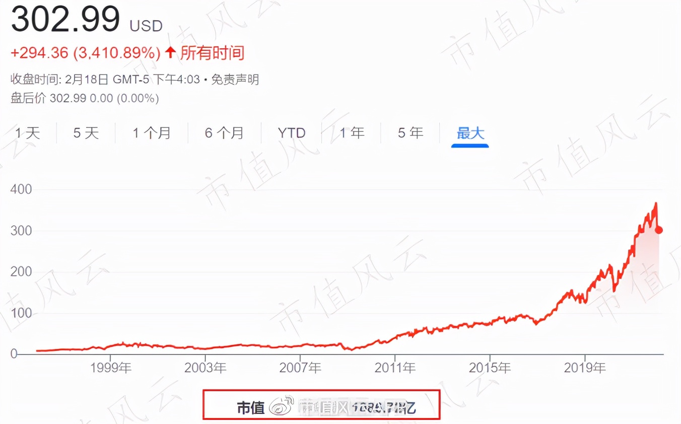 雅诗兰黛集团新品营收,雅诗兰黛集团市场占有率