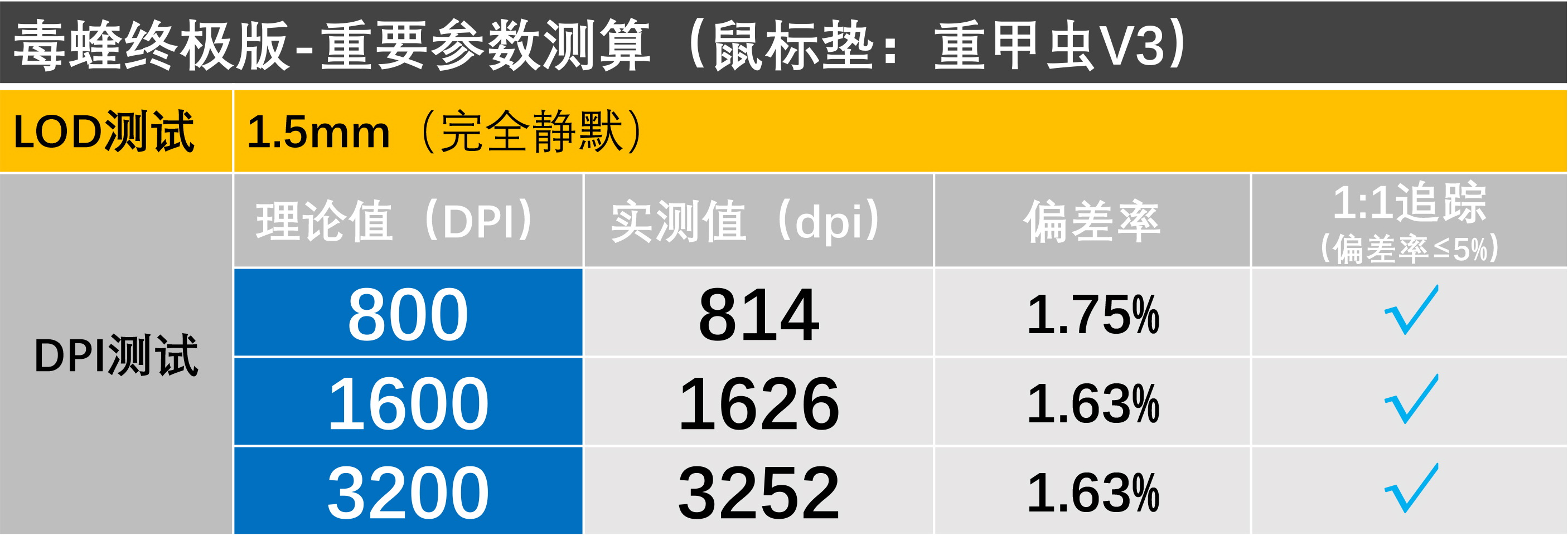 游戏鼠标垫十大排行榜,毒蝰8khz鼠标垫