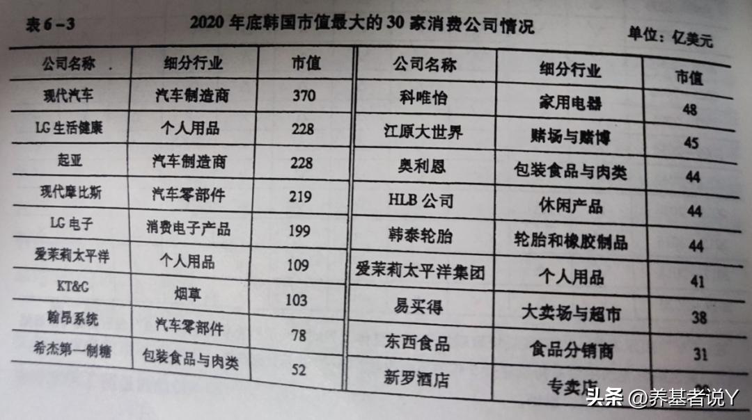 韩国股市开市时间,韩国股市大跌严重吗