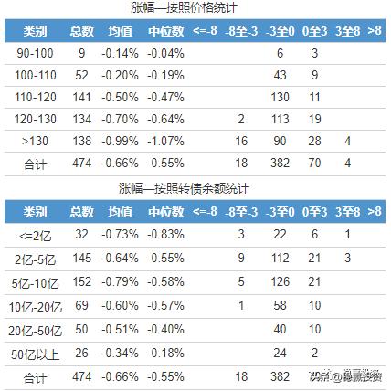 可转债拨云见日的策略,转债股票风险怎么样