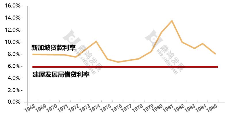 【鼎鸿】趣聊：深圳距离新加坡的“居者有其屋”还有多远？
