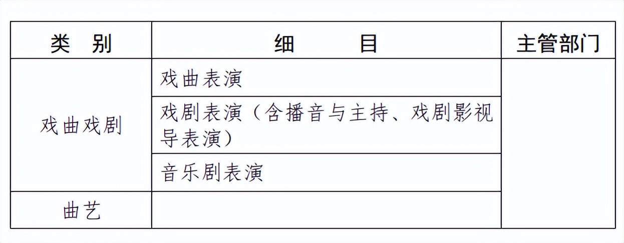 非学科类校外培训最新政策天津,天津校外培训机构最新政策