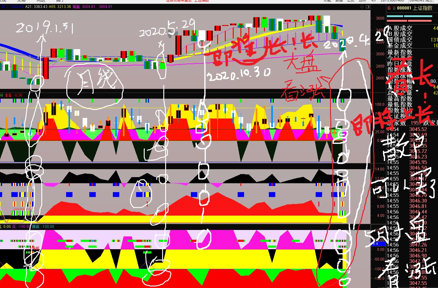核心板块龙头个股低吸方法,如何通过大盘涨跌判断个股强弱