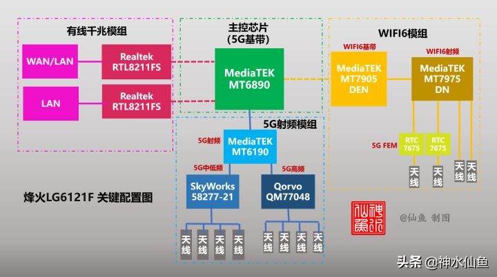 烽火5gcpe移动路由器,烽火5gcpe支持5g频段