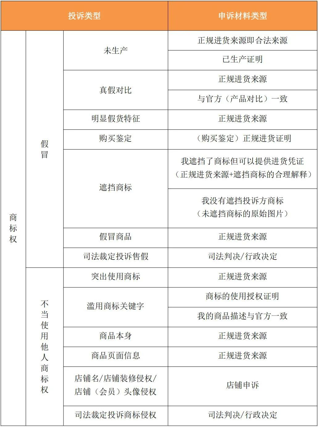 电商侵权怎么寻求法律援助,怎样进行电商侵权申诉