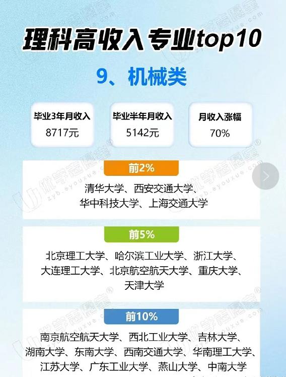 物化地可报的专业以及就业前景,物化生和物化地有什么专业可以选