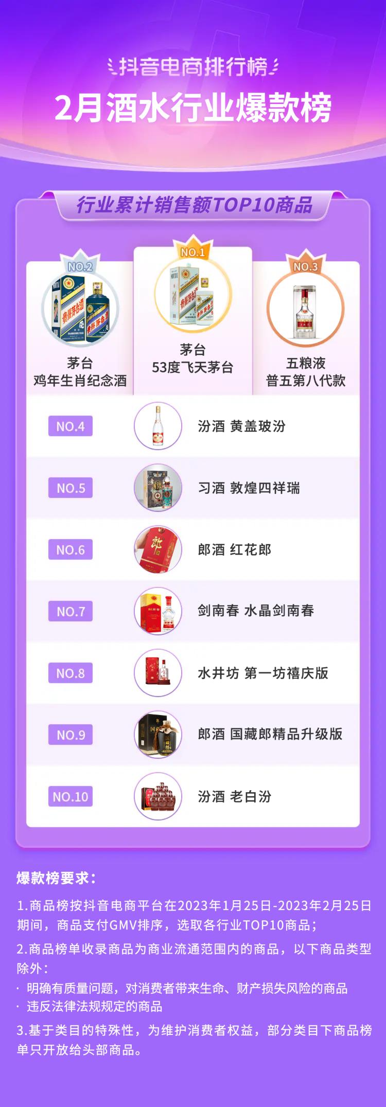 抖音电商十大潮流生活趋势报告,抖音电商如何破局