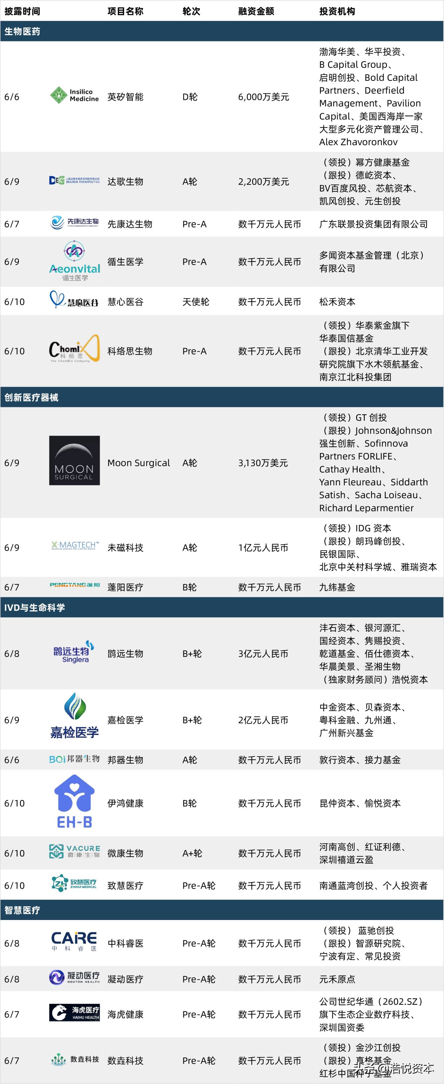 科创板医疗器械第五套标准是什么,医疗器械第5套科创板上市标准
