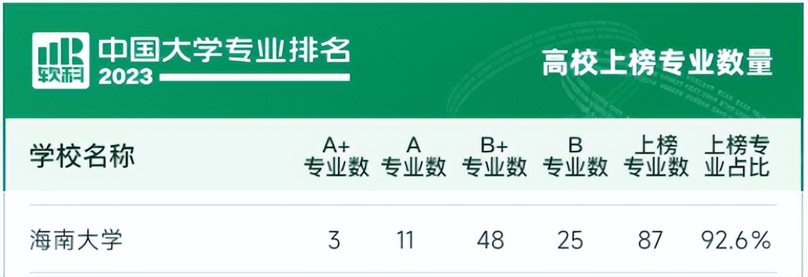 阅山海,明珠灿!2023,来海南大学,逐梦远航,启精彩未来!