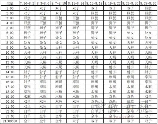 上升星座查询对照表十一月,月亮星座查询对照表