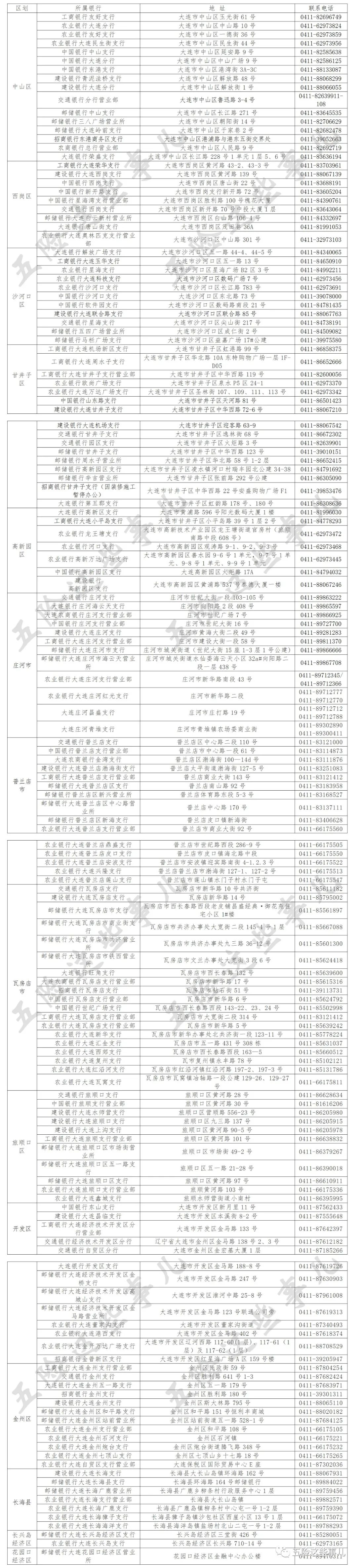 大连医保卡换社保卡需要什么资料,大连社保卡怎么网上申报报销