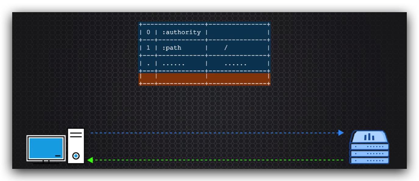 传说中的http,http的现行版本