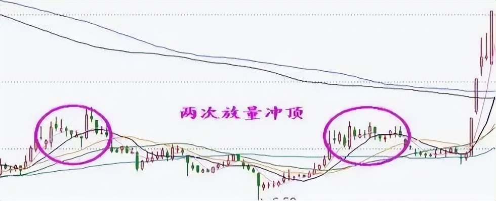 看图识股,看图选股技巧和方法