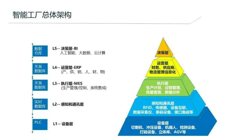 天心天思总部项目,天心天思erp系统管理软件