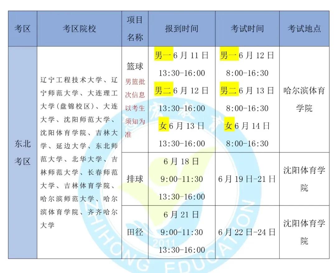 2023年体育单招政策,体育单招文化课考试时间和地点