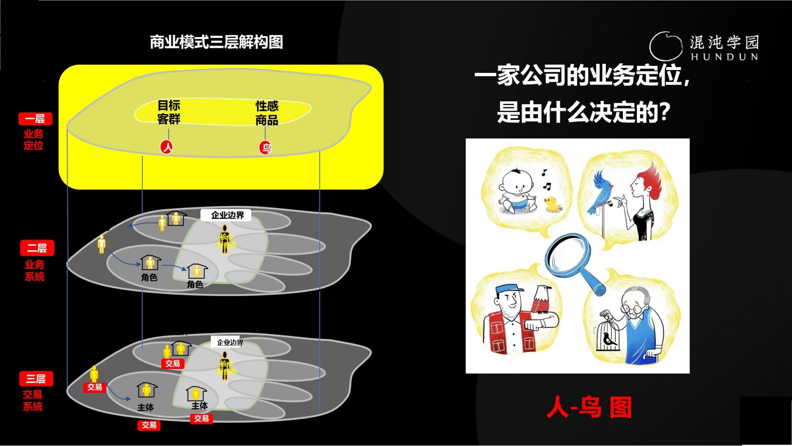 「大咖亲授」价值千万的商业模式设计（完整版95页，建议收藏）
