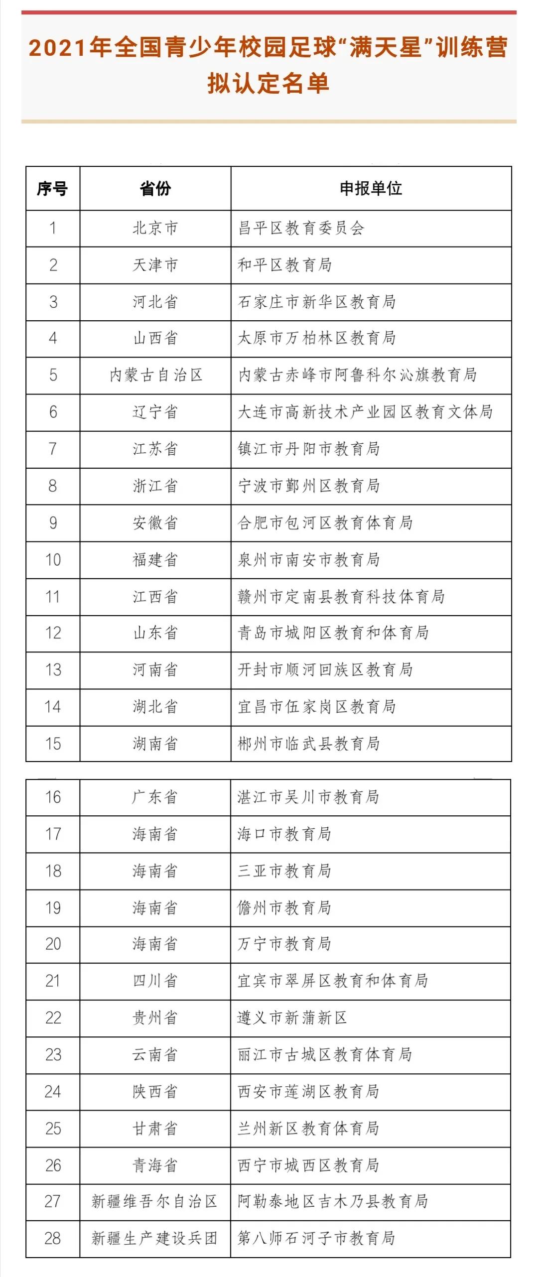 2021年全国校园足球特色学校申报,全国青少年校园足球特色学校400字