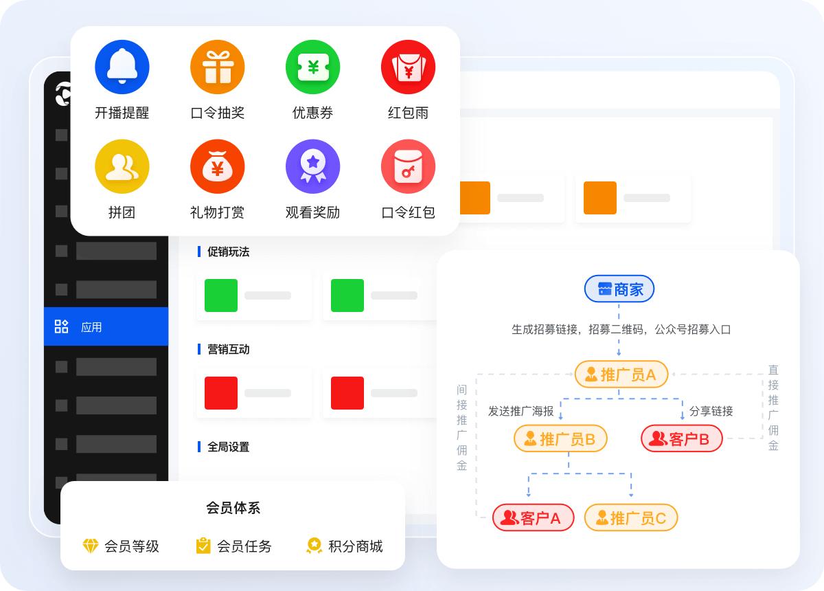 揭秘电商店铺运营,分析电商直播的商业模式