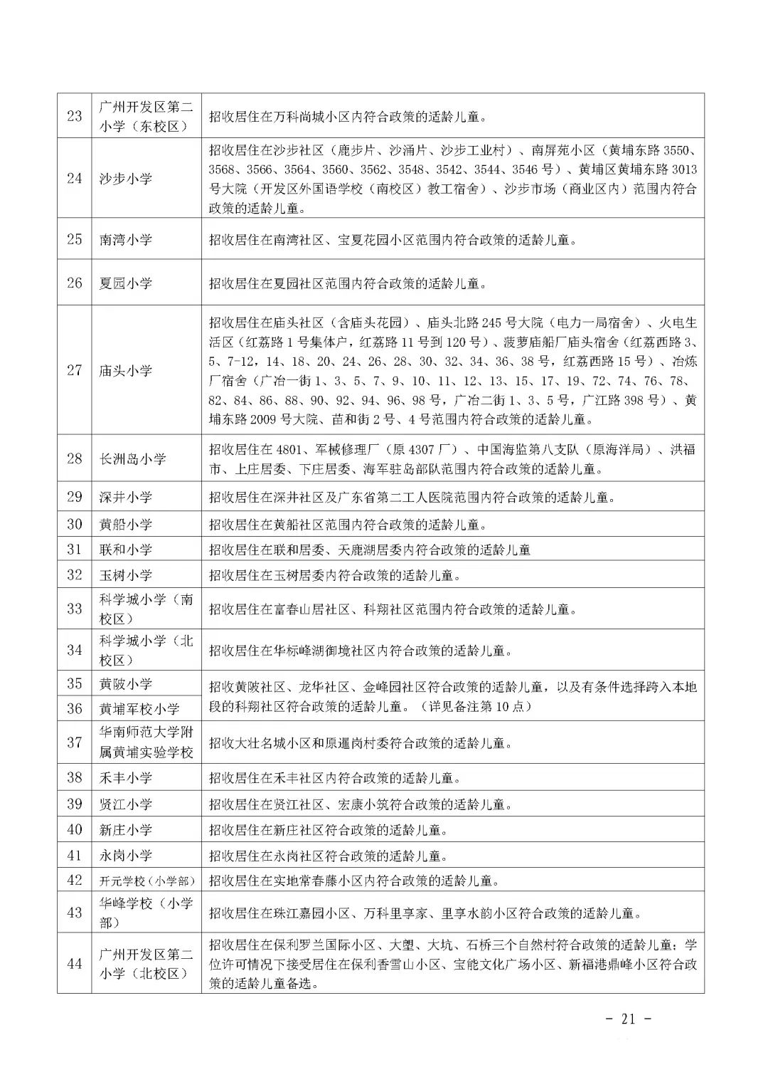 黄埔哪个区学位房好,广州黄埔知识城学位房