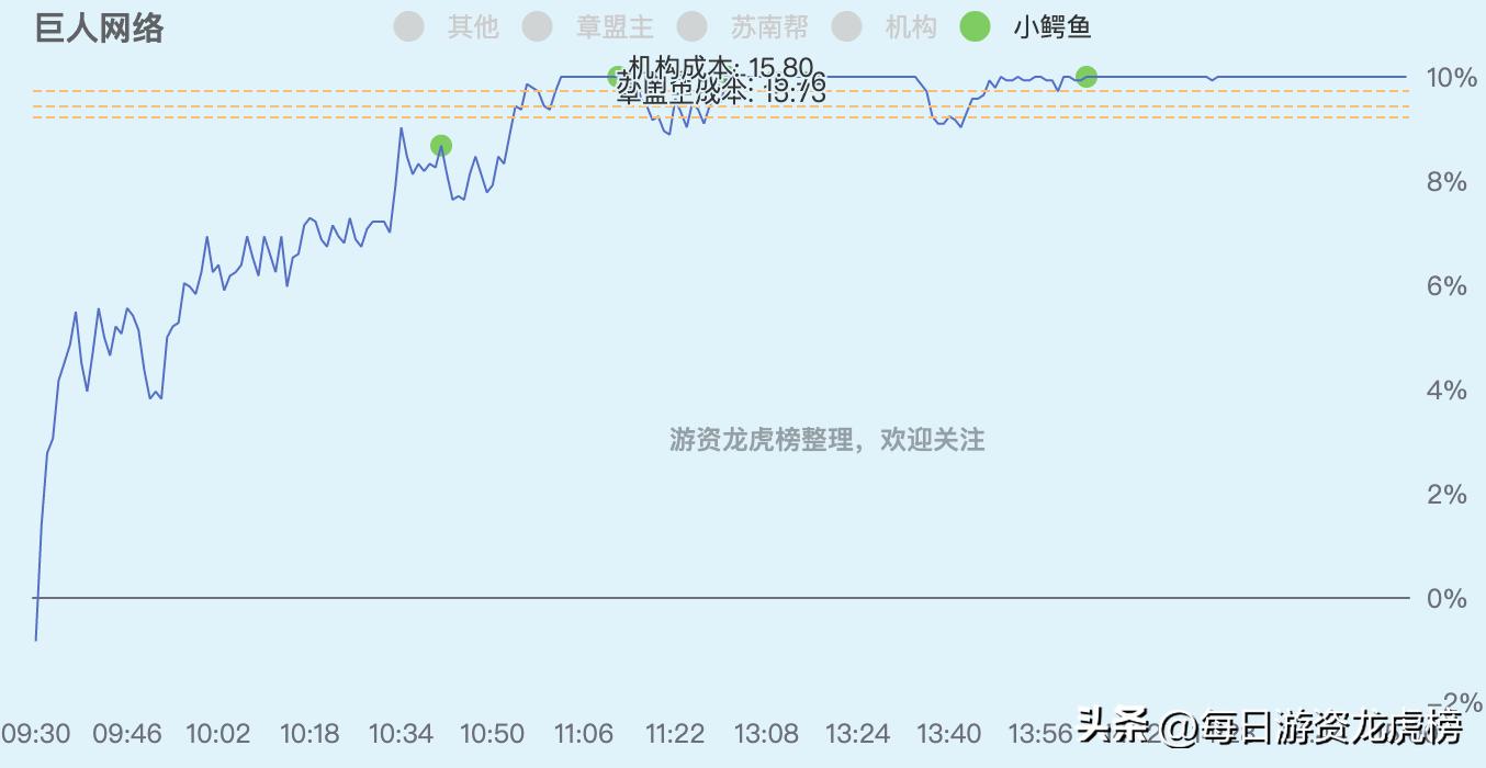 2023年11月13日游资交易明细图,202328游资交易明细