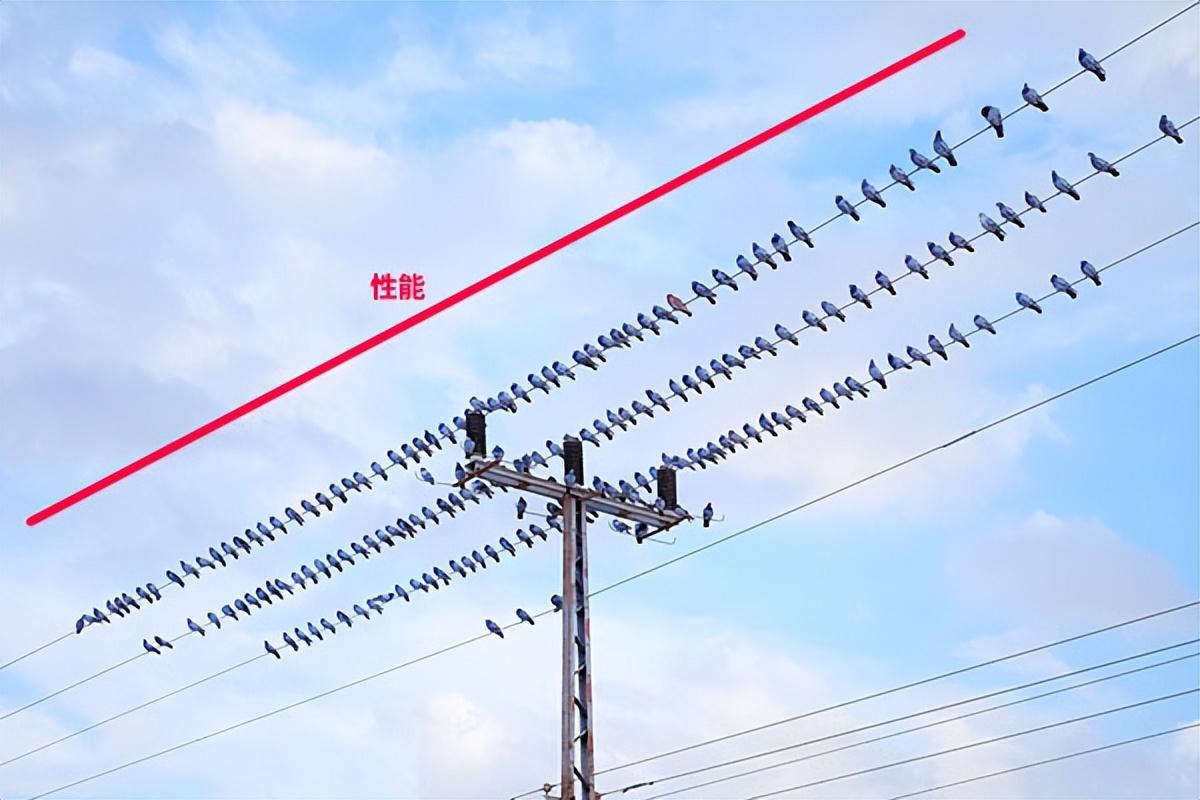 20年到23年笔记本cpu天梯图,所有笔记本cpu天梯图2023最新版