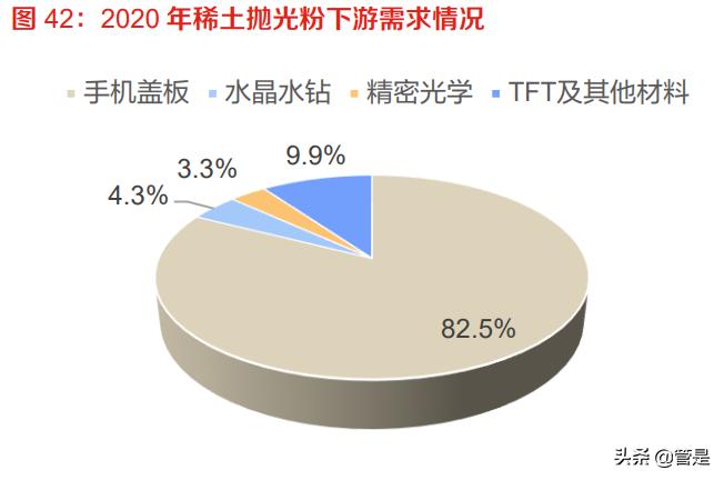 凯盛科技调研纪要,凯盛科技谈utg