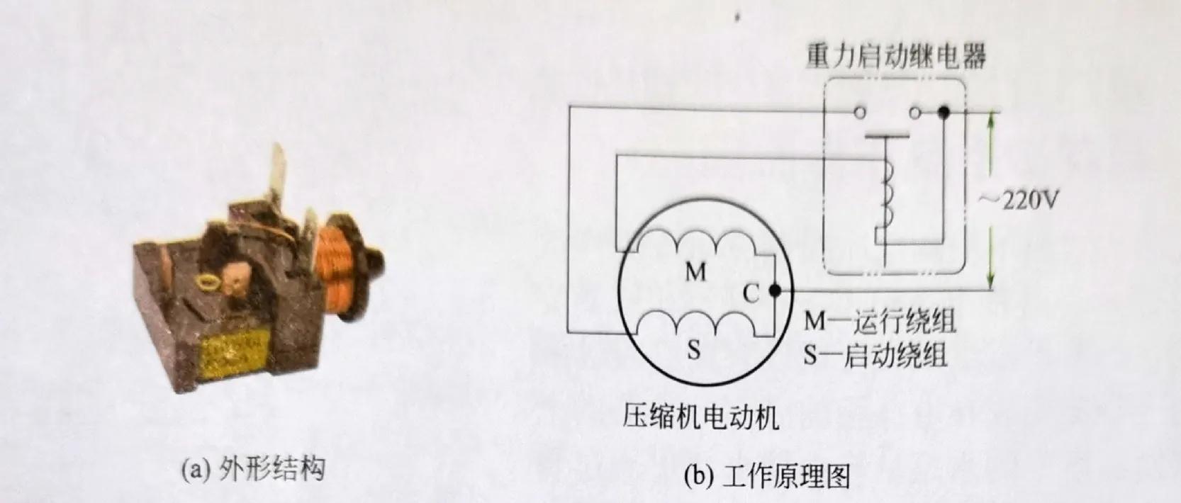 电冰箱开一次门压缩机启动一次,电冰箱通电压缩机启动一下就跳开