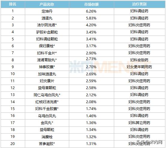 妇科千金胶囊正品,官方旗舰正品妇科药