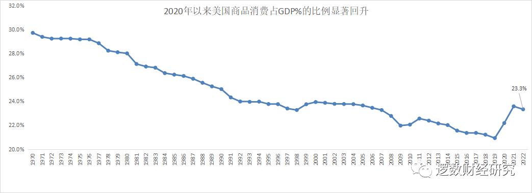 生产力过剩是通胀还是通缩,中国通胀通缩