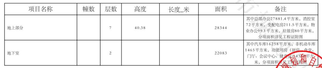 投资超10亿的项目,富阳区千项万亿项目