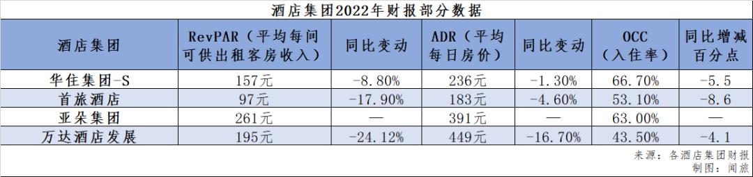 2022年全年上市公司盈利排名,2024年一季度酒店盈利的企业