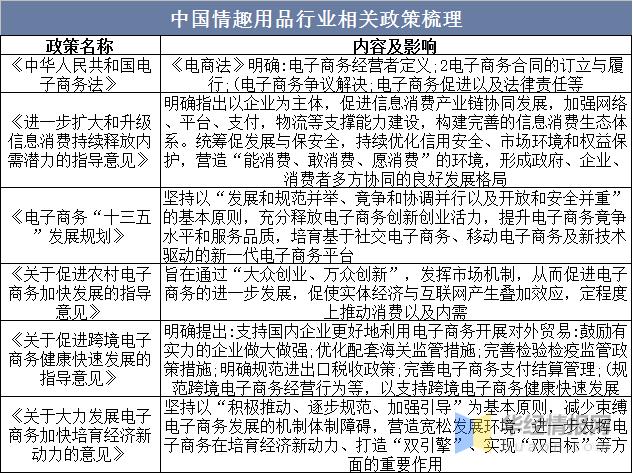 鎯呰叮琛屼笟鍙戝睍鍓嶆櫙鐪嬫硶,鎯呰叮琛屼笟鍙戝睍鏈洪亣