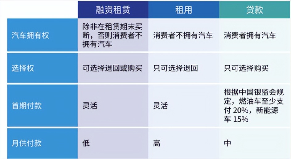 花生好车没有逾期会收车吗,花生好车消息