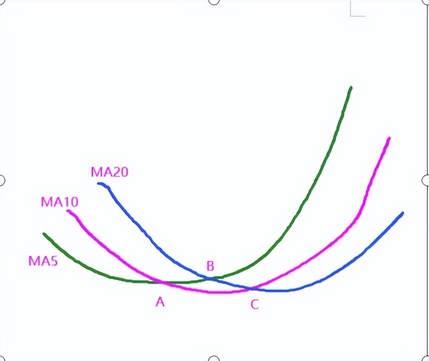 股票基础训练教程,股票出现月价托形态怎么操作