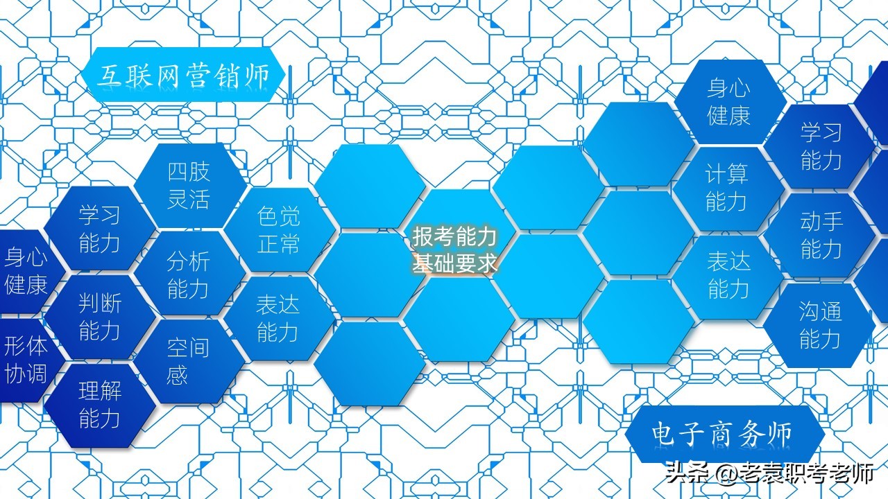 开封互联网营销师证书考试,互联网营销师资格证书有用吗