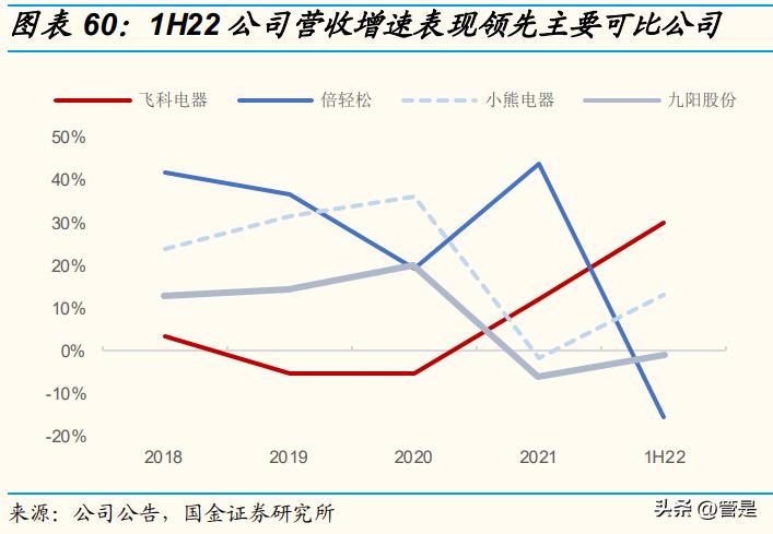飞科电器研究报告：国货之光，浪漫焕新