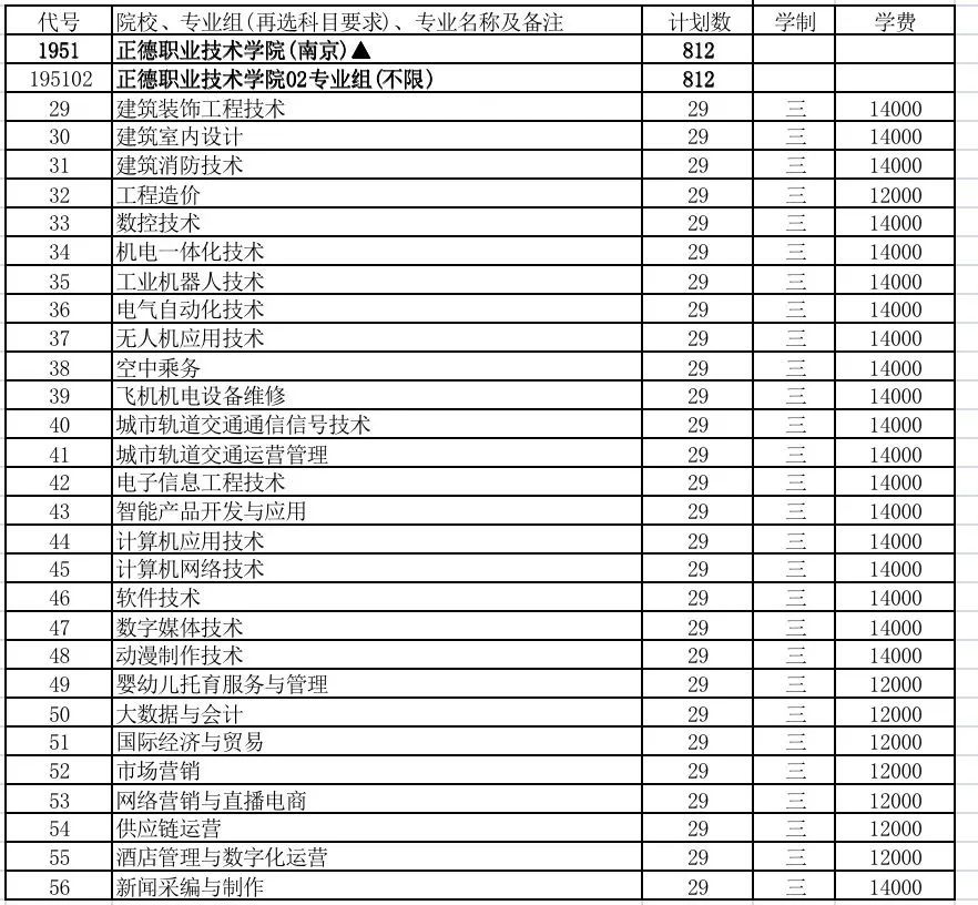 硬核！选择正德的十大理由，每一个都让你心动！