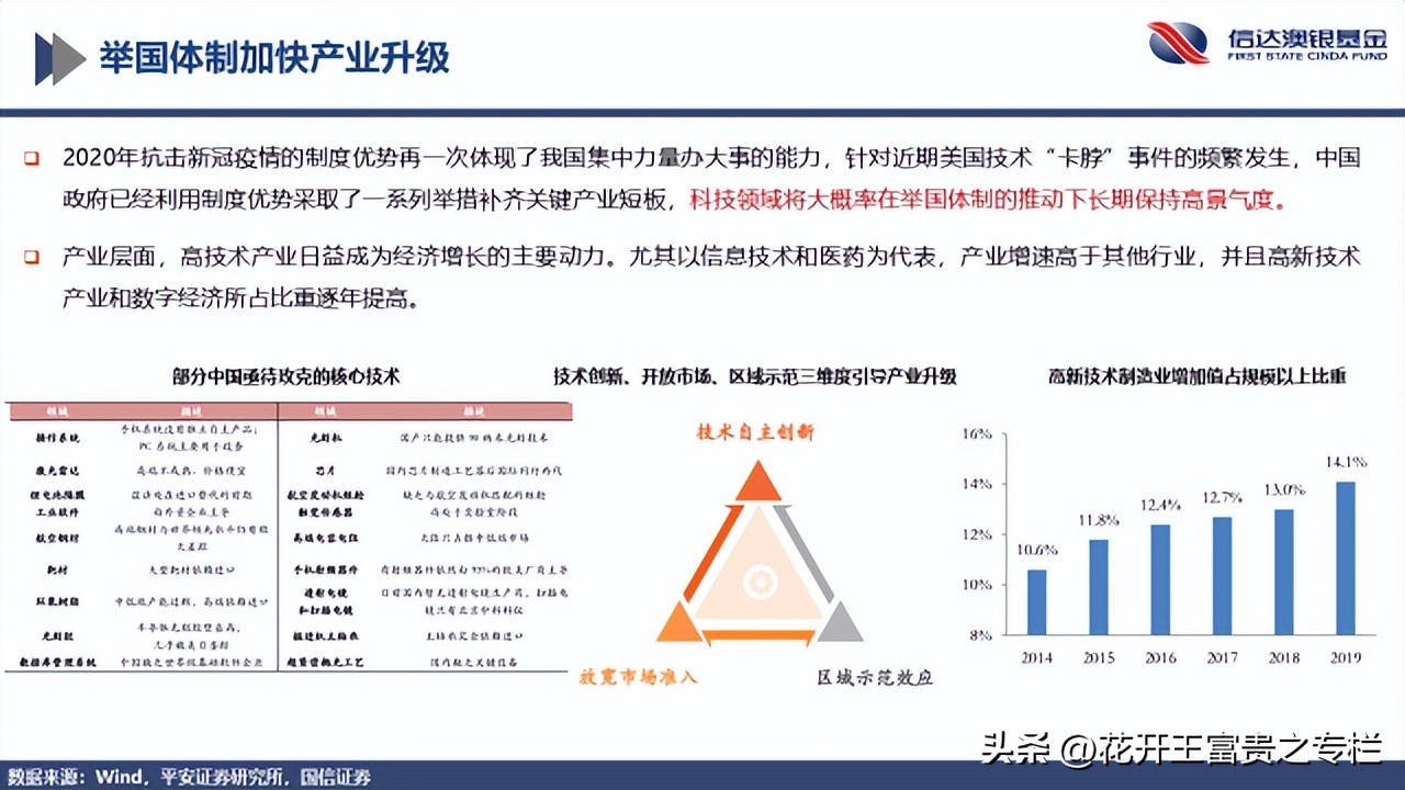 基金经理冯明远调研了哪家公司,基金冯明远排名