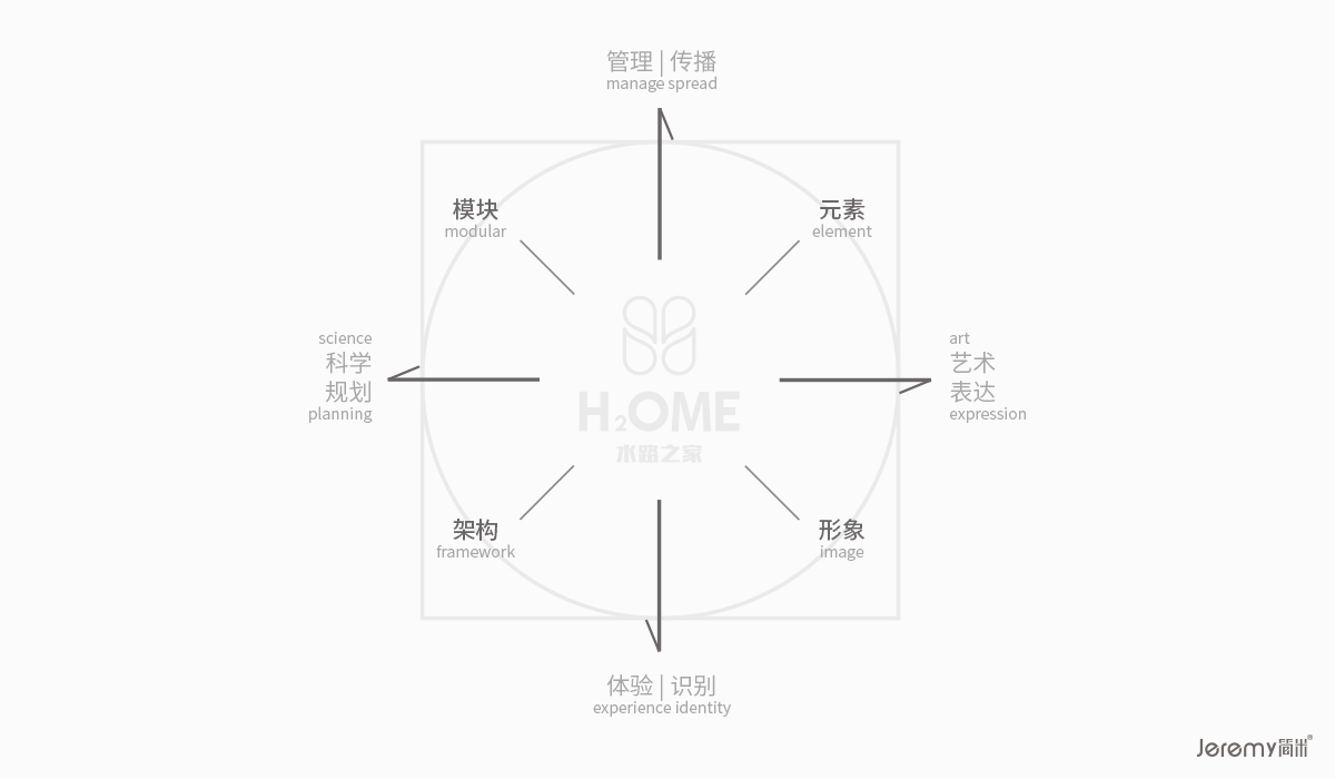 武汉水路之家健康管理中心SI系统设计