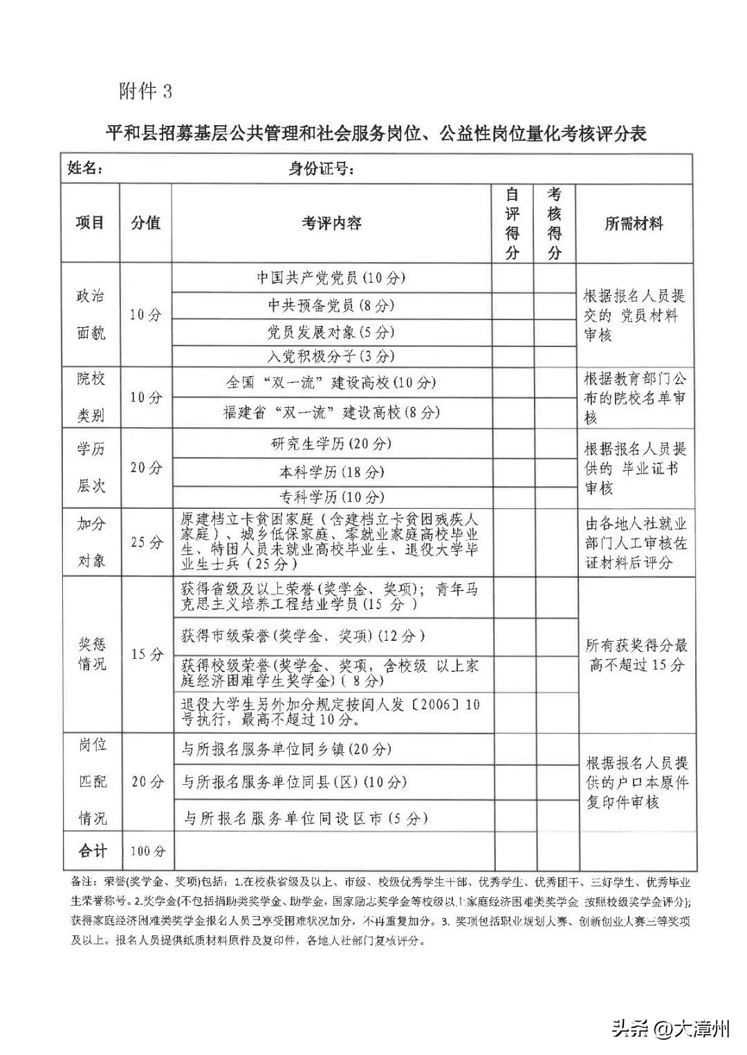 漳州市最新招募信息,福建省漳州市城投招聘最新信息