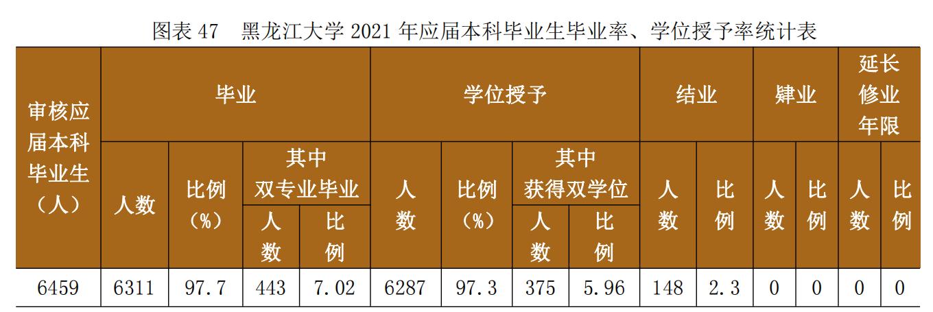 黑龙江大学是中国高水平大学吗,黑龙江三所综合性大学