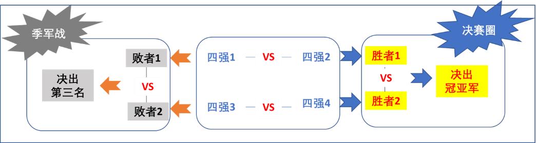 世界杯今晚开幕节目,世界杯今天赛事时间表