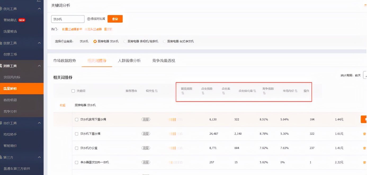 现在开一间网店生意怎么样,资金少没经验开什么网店
