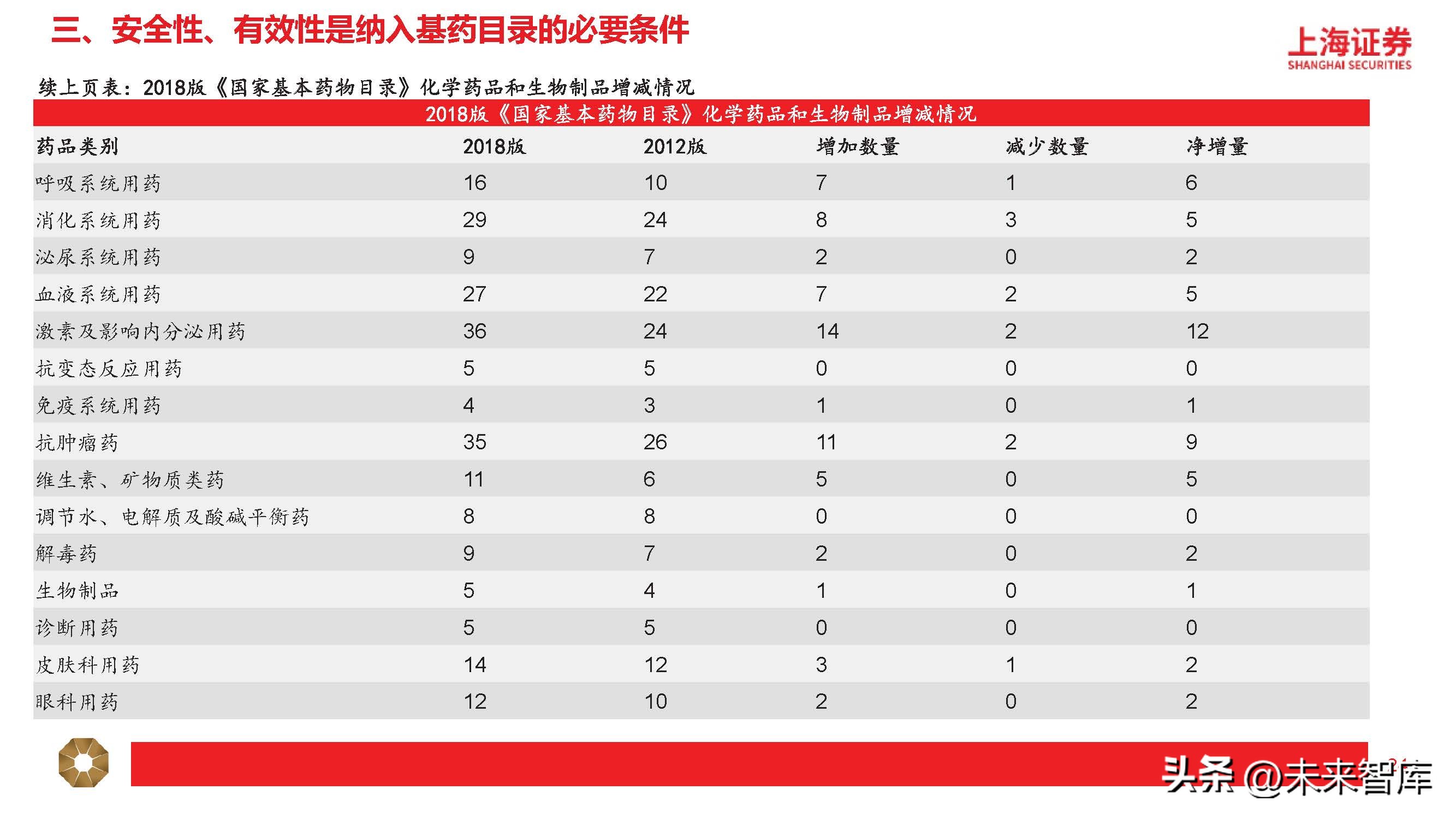 中药行业分析指标,中药行业分析报告总结