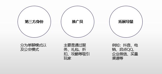 手*行游**业前景和现状（码字不易，不喜勿喷）