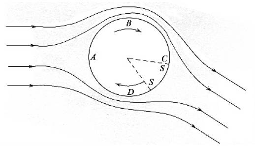 怎样拉出强烈弧线球,香蕉球怎么踢出弧线