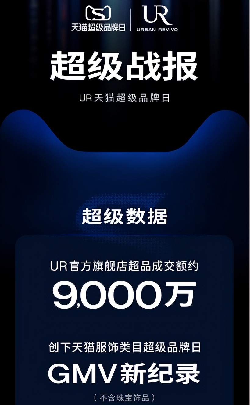 urbanrevivo内部优势,urbanrevivo最新款